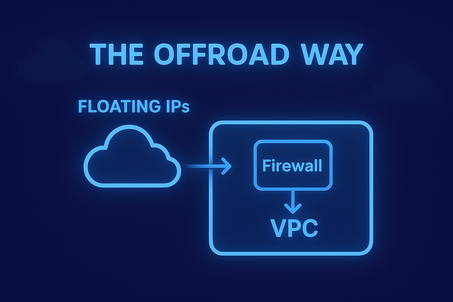 How to Save Public Floating IPs on Nutanix: The Offroad Way